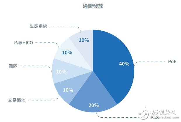 ExCraft交易平台的建立，通过交易透明度给所有的加密货币证明了价值