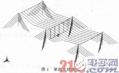 基于积分方程方法和矩量法的线型天线建模和仿真计算设计