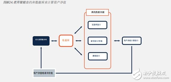 基于区块链Trecento一体化资本投资解决方案