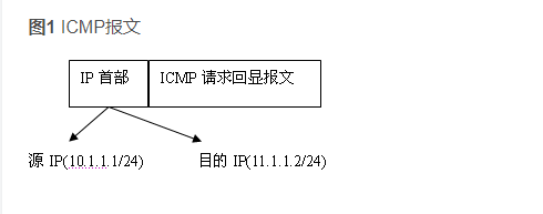 ping原理及应用介绍