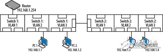 一文读懂VLAN和VXLAN技术