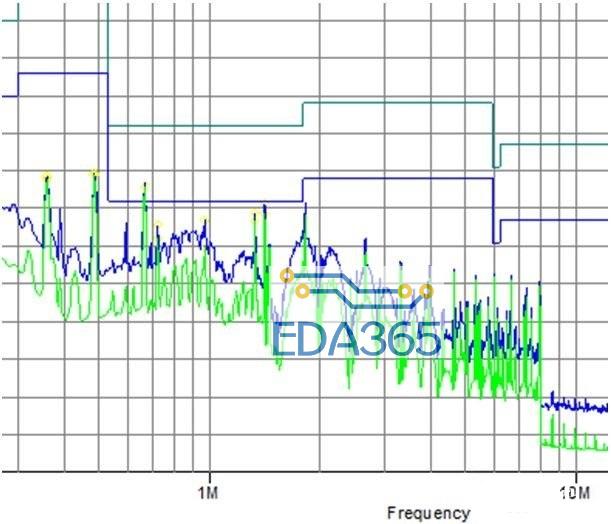 EMC传导骚扰超标解决方法