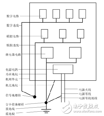 电磁兼容隔离技术的几种隔离方式