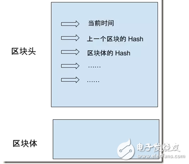 关于区块链的认识通俗版解说