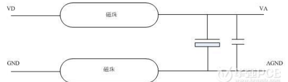 电感和磁珠有哪些区别