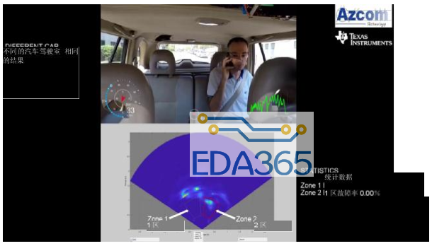 毫米波传感器结合Azcom专有算法检测移动车内人员乘坐情况