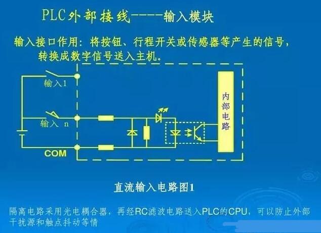 plc外围接线图