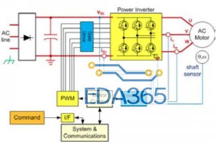 各种电机控制信号链拓扑中的电流与电压检测浅析