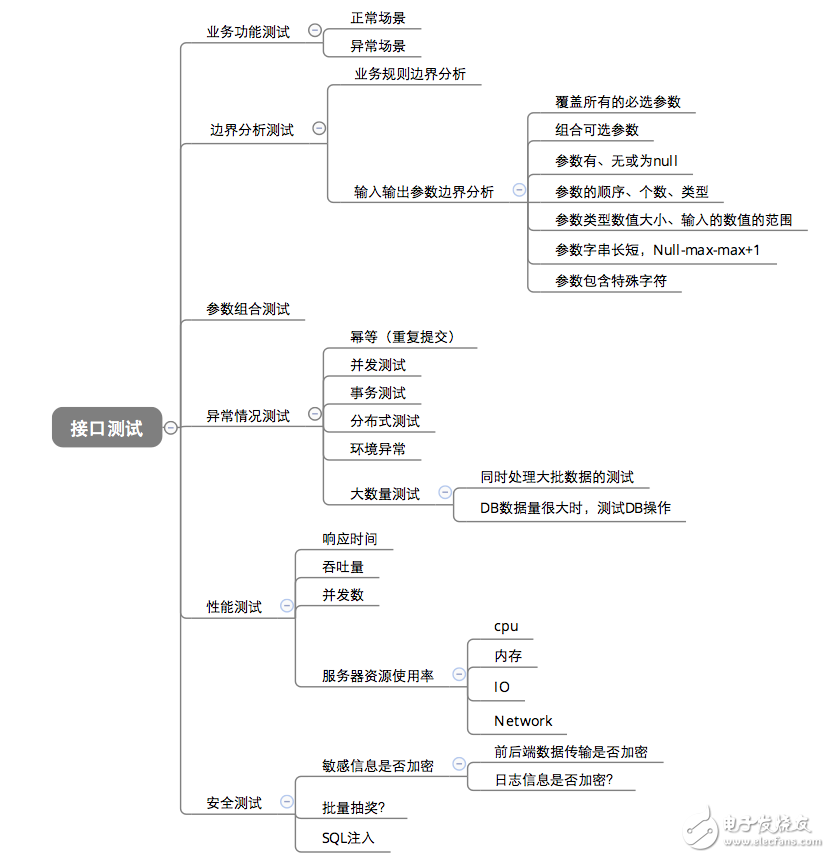 接口测试与前端测试的区别与联系