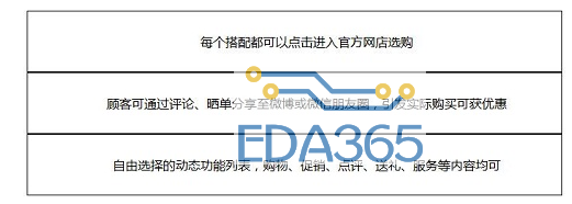 NFC和RFID如何在服装行业运用