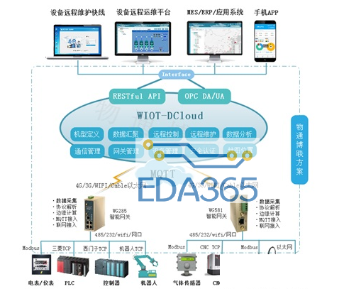 如何制作智能集中润滑系统