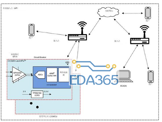 部署Wi-Fi连接以实现电网保护和控制