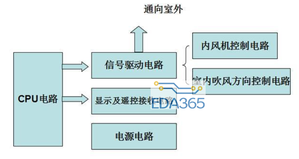 空调控制电路图解