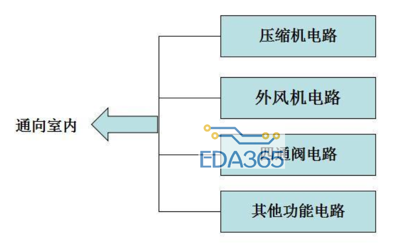 空调控制电路图解