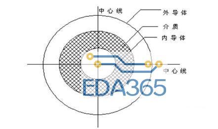 同轴电缆的特点_同轴电缆结构