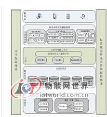 智慧医疗你了解多少