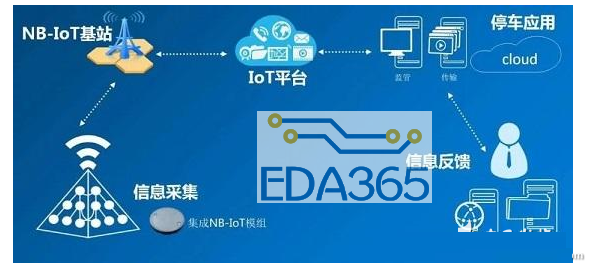 物联网无线开发必须知道的两种技术