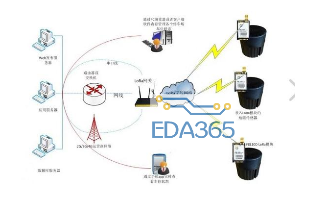 物联网无线开发必须知道的两种技术