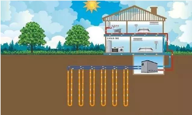 全面解析温室大棚地源热泵工作原理及优缺点