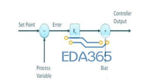 pid控制器工作原理