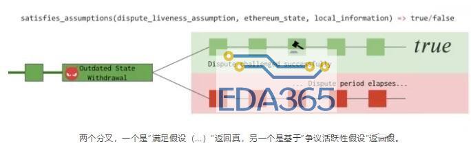 如何使用通用争议合约L2应用程序来构建状态通道