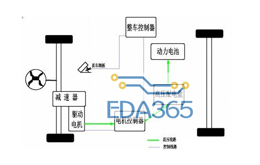 关于汽车电机控制器的功能介绍