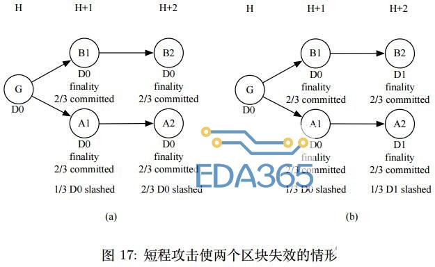 PoD共识算法的经济模型分析