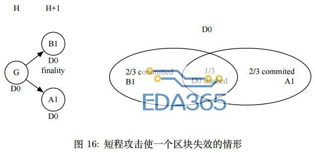 PoD共识算法的经济模型分析