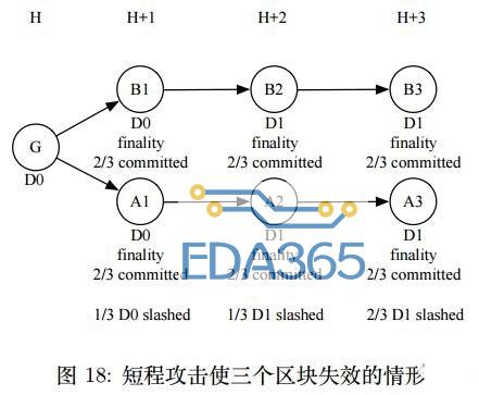 PoD共识算法的经济模型分析