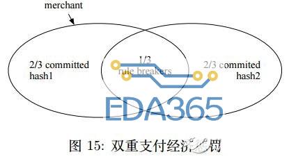 PoD共识算法的经济模型分析