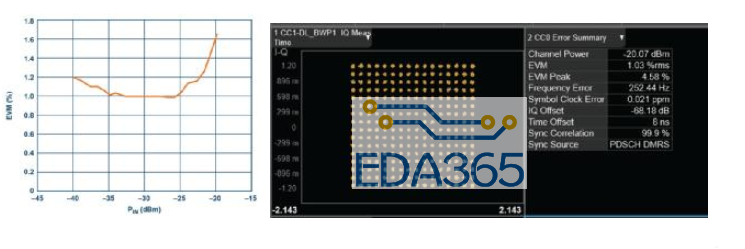 ADI推高集成微波上变频器和下变频器 可提升微波无线电性能
