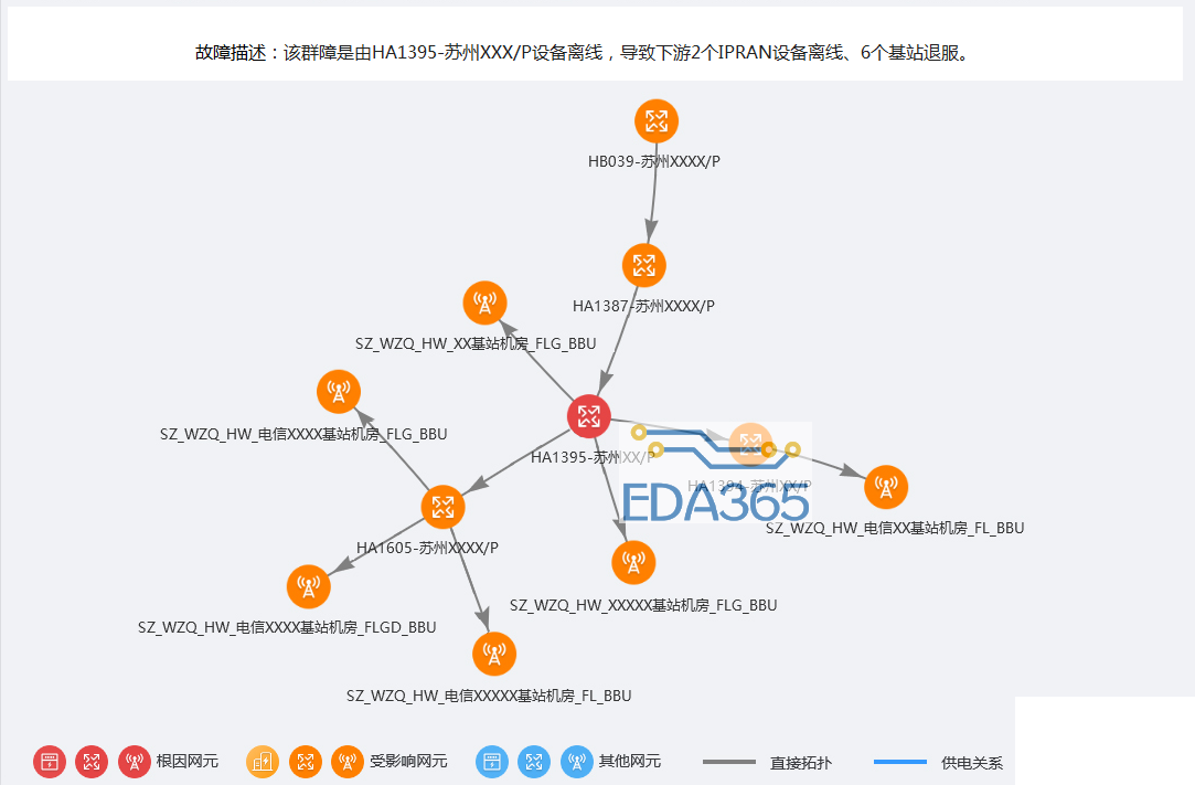 中国联通联合华为推出了联通智能排障2.0解决方案