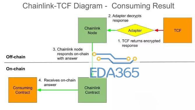 可信计算框架TCF的基本工作原理解析