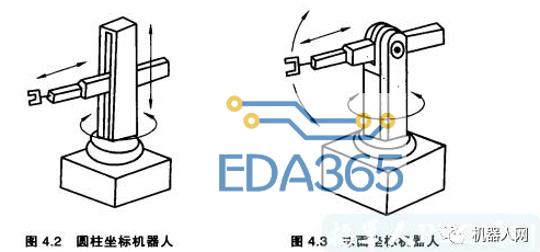 工业机器人的基本形式是什么样子的