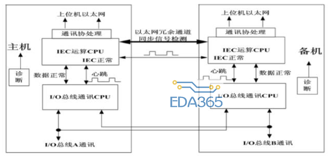 DCS系统选型的主要注意事项