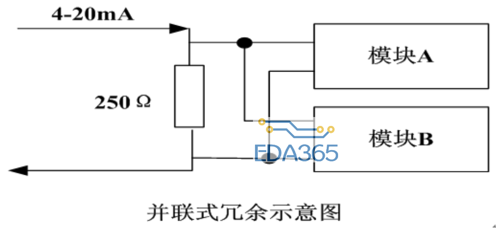 DCS系统选型的主要注意事项