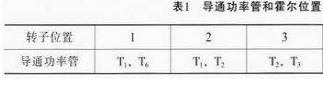 基于DSPIC的工业缝纫机控制系统设计与分析  