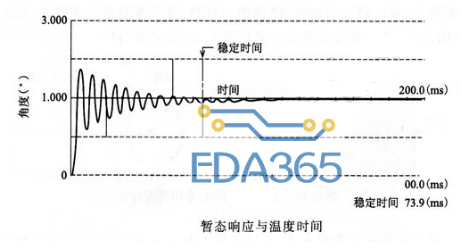 步进电机暂态（阻尼）特性的测量