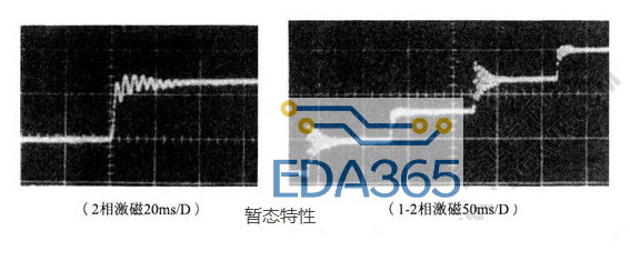 步进电机暂态（阻尼）特性的测量