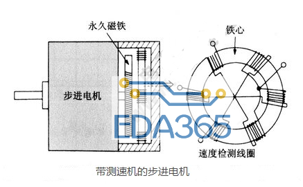 步进电机暂态（阻尼）特性的测量