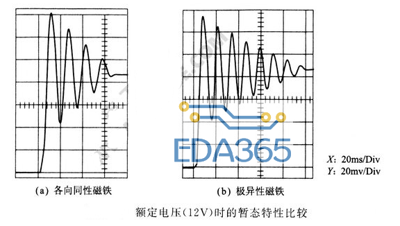 步进电机暂态（阻尼）特性的测量