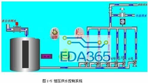 基于组态软件实现恒压供水系统的自动监控设计方案