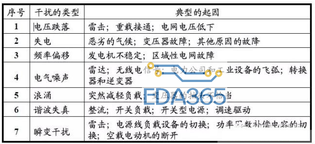 有关电磁干扰的各种问题解析