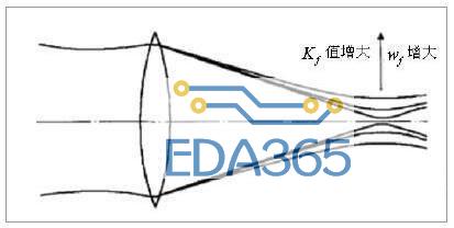 ADSS全介质自承式光缆的通信原理解析