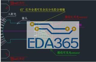 黑光技术摄像机的工作原理及使用优势分析