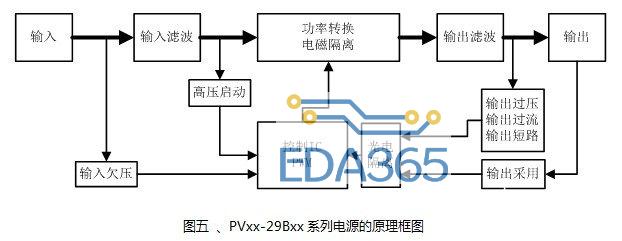 基于及PVxx-29Bxx系列电源的1500V光伏发电系统电路的设计