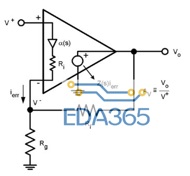 如何采用电流反馈放大器进行实现应用电路的设计