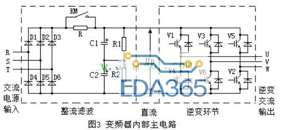 变频器的分类_变频器的内部主电路