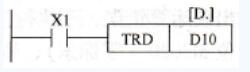 三菱FX系列PLC共的时钟运算类指令