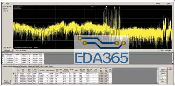RSA306实时频谱分析仪进行EMI一致性测试